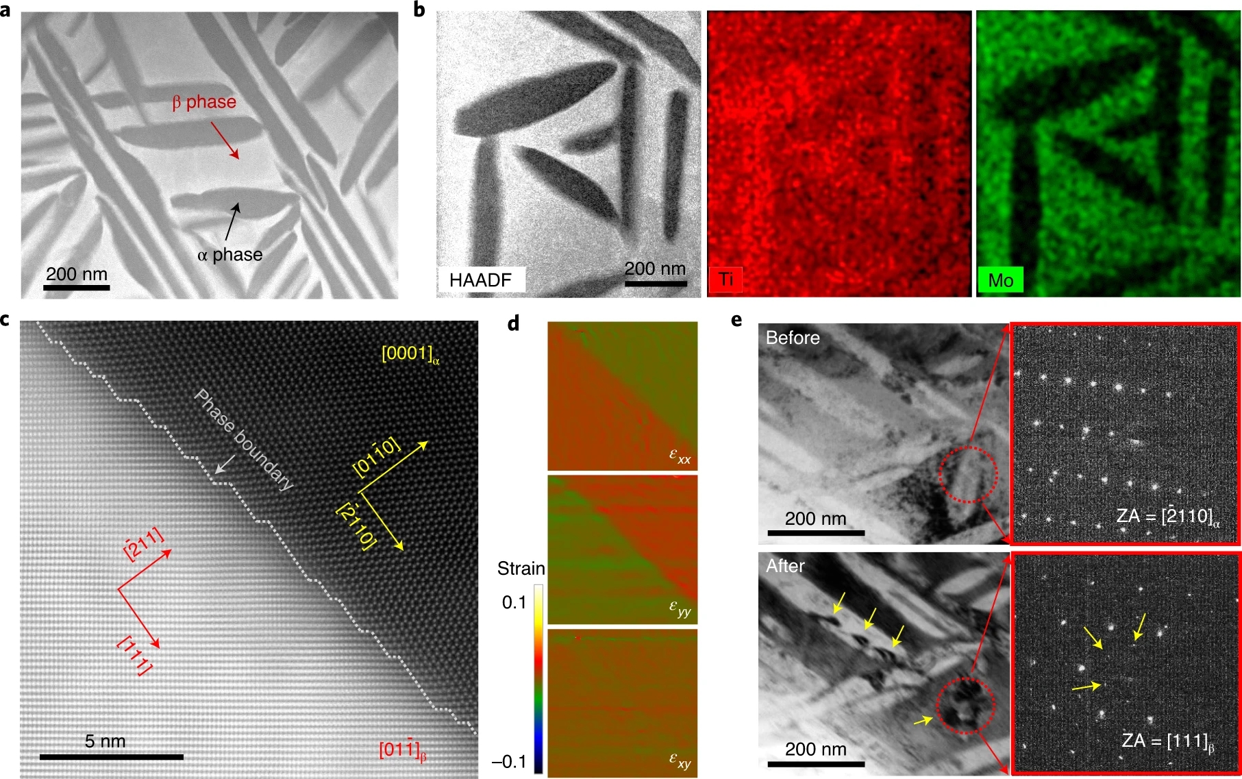 Atomicscale observation of nonclassical nucleationmediated phase