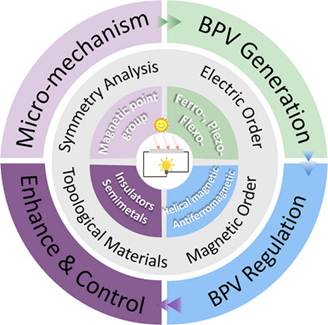 A diagram of a diagram AI-generated content may be incorrect.